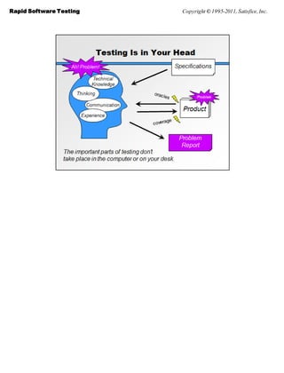 Rapid Software Testing   Copyright © 1995-2011, Satisfice, Inc.
 