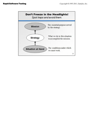 Rapid Software Testing   Copyright © 1995-2011, Satisfice, Inc.
 