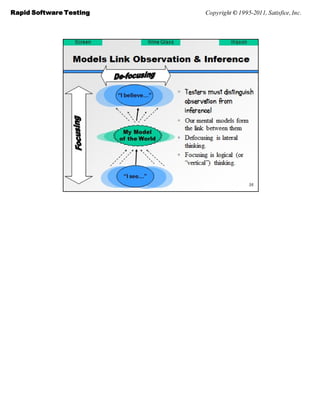 Rapid Software Testing   Copyright © 1995-2011, Satisfice, Inc.
 