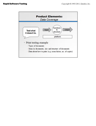 Rapid Software Testing   Copyright © 1995-2011, Satisfice, Inc.
 