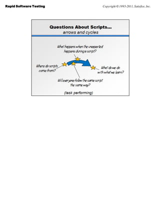 Rapid Software Testing   Copyright © 1995-2011, Satisfice, Inc.
 