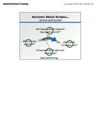 Rapid Software Testing   Copyright © 1995-2011, Satisfice, Inc.
 