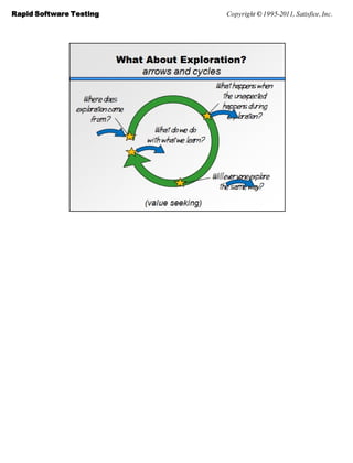 Rapid Software Testing   Copyright © 1995-2011, Satisfice, Inc.
 