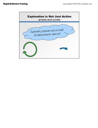 Rapid Software Testing   Copyright © 1995-2011, Satisfice, Inc.
 