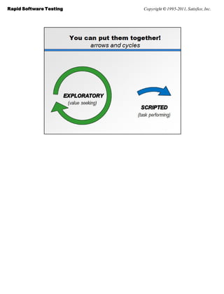 Rapid Software Testing   Copyright © 1995-2011, Satisfice, Inc.
 