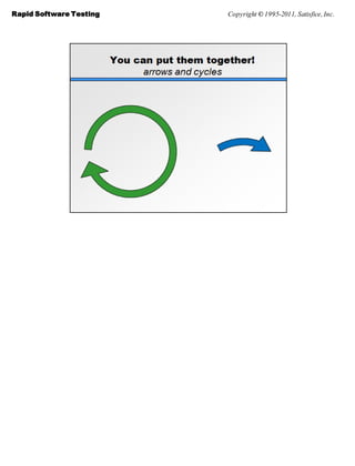 Rapid Software Testing   Copyright © 1995-2011, Satisfice, Inc.
 