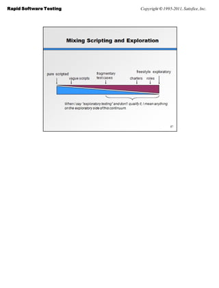 Rapid Software Testing   Copyright © 1995-2011, Satisfice, Inc.
 