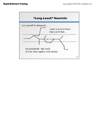 Rapid Software Testing   Copyright © 1995-2011, Satisfice, Inc.
 