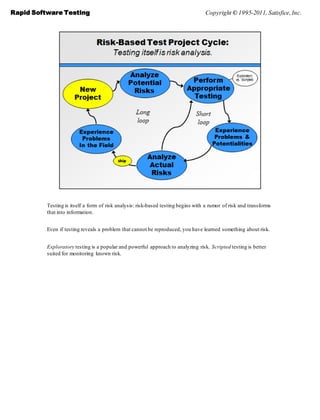 Rapid Software Testing                                                             Copyright © 1995-2011, Satisfice, Inc.




          Testing is itself a form of risk analysis: risk-based testing begins with a rumor of risk and transforms
          that into information.


          Even if testing reveals a problem that cannot be reproduced, you have learned something about risk.


          Exploratory testing is a popular and powerful approach to analyzing risk. Scripted testing is better
          suited for monitoring known risk.
 