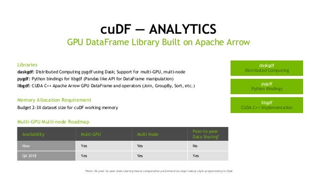 Upgrade The Nvidia Driver On Gpu Nodes User Guide For Kubernetes Clusters Alibaba Cloud Documentation Center