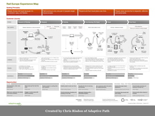 Created by Chris Risdon of Adaptive Path
 