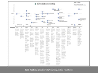 Erik Berkman (author of Designing Mobile Interfaces)
 