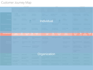 Individual
Organization
Customer Journey Map
 