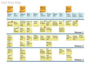 User Story Map
 