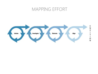 MAPPING EFFORT
 