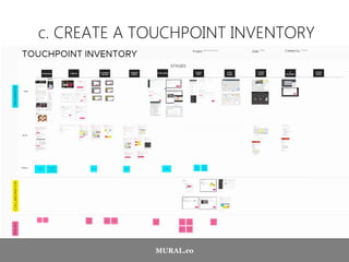 c. CREATE A TOUCHPOINT INVENTORY
MURAL.co
 