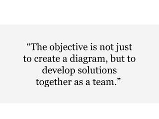 “The objective is not just
to create a diagram, but to
develop solutions
together as a team.”
 