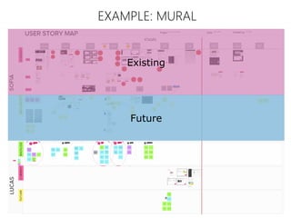 Existing
Future
EXAMPLE: MURAL
 