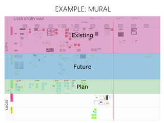 Existing
Future
Plan
EXAMPLE: MURAL
 
