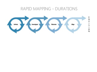 RAPID MAPPING - DURATIONS
 