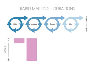 RAPID MAPPING - DURATIONS
0
8
HOURS
 