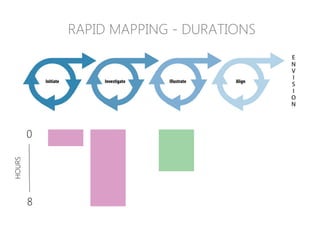 RAPID MAPPING - DURATIONS
0
8
HOURS
 