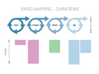 RAPID MAPPING - DURATIONS
0
8
HOURS
 