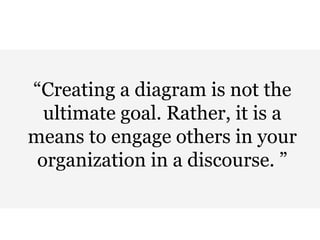 “Creating a diagram is not the
ultimate goal. Rather, it is a
means to engage others in your
organization in a discourse. ”
 