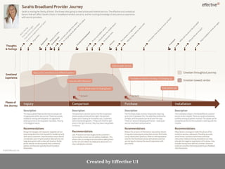 Created by Effective UI
 