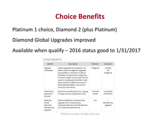 Choice Benefits
Platinum 1 choice, Diamond 2 (plus Platinum)
Diamond Global Upgrades improved
Available when qualify – 201...