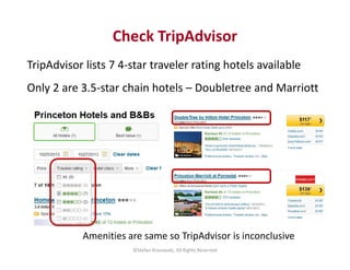 Check TripAdvisor 
TripAdvisor lists 7 4-star traveler rating hotels available 
Only 2 are 3.5-star chain hotels – Doublet...