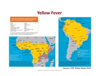 Yellow Fever
©Stefan Krasowski, All Rights Reserved
Source: CDC Yellow Book 2014
 
