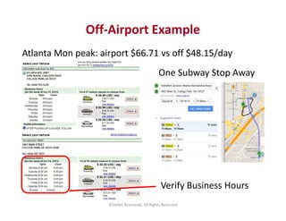 Off-Airport Example 
Atlanta Mon peak: airport $66.71 vs off $48.15/day 
One Subway Stop Away 
Verify Business Hours 
©Ste...