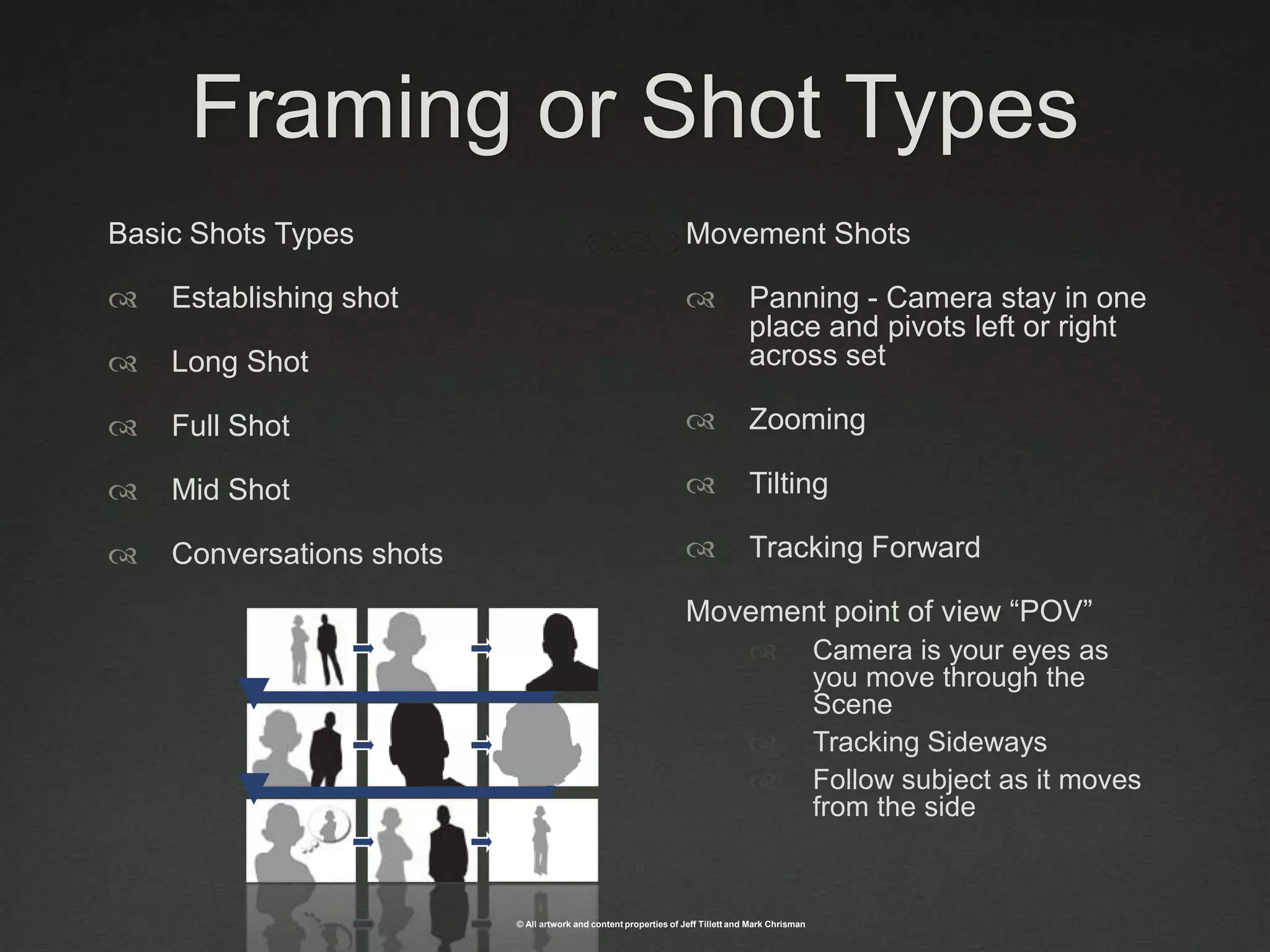 Framing or Shot TypesMovement Shots Panning - Camera stay in one place and pivots left or right across setZoomingTiltingTracking Forward Movement point of view “POV”Camera is your eyes as you move through the Scene Tracking Sideways Follow subject as it moves from the sideBasic Shots TypesEstablishing shotLong ShotFull ShotMid ShotConversations shots
