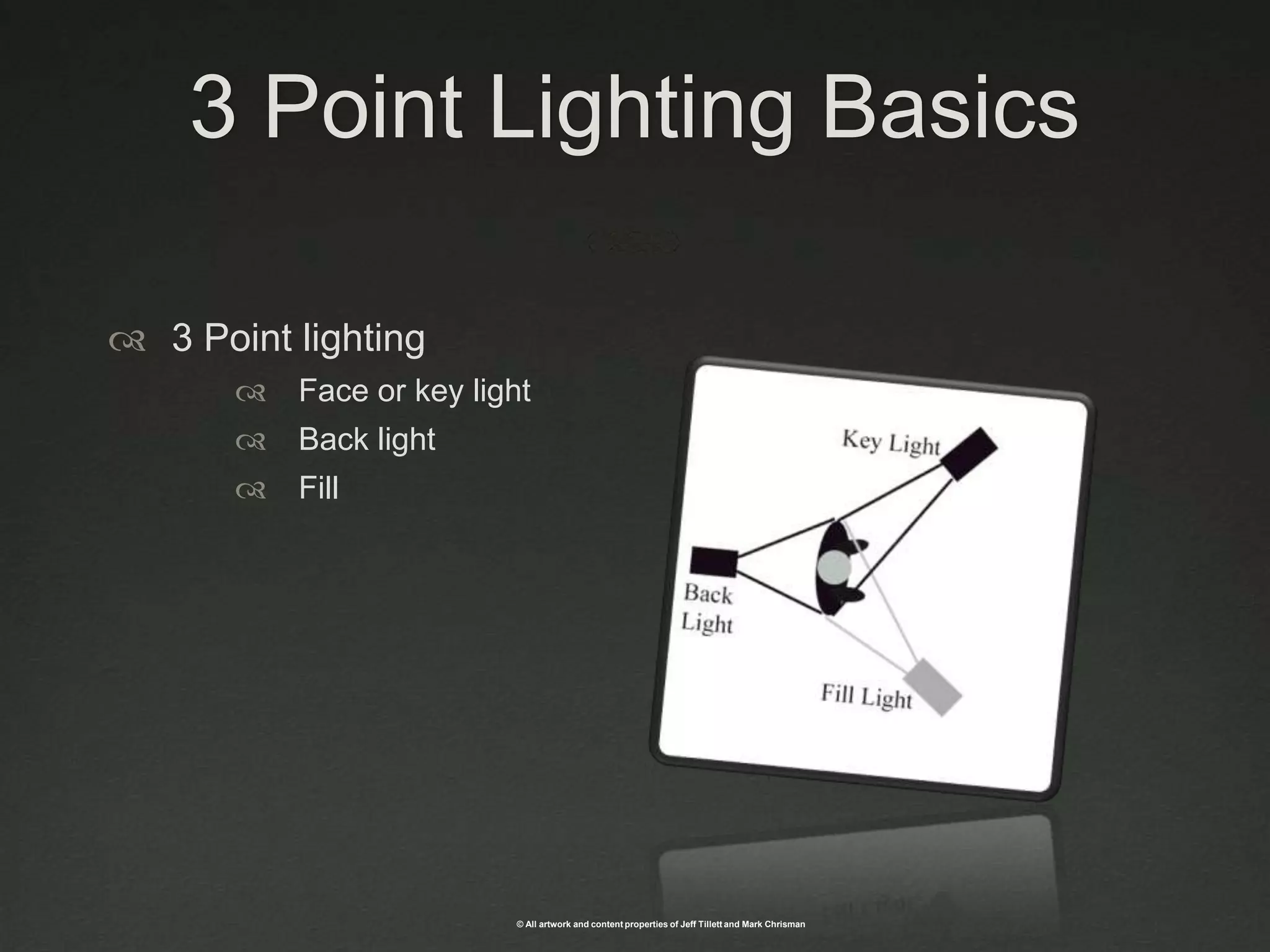 3 Point Lighting Basics3 Point lightingFace or key lightBack lightFill