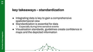 The
Peak
of
Data
Integration
20
23
key takeaways – standardization
● Integrating data is key to gain a comprehensive
spatiotemporal view
● Standardization is essential for data
○ Especially during time sensitive events
● Visualisation standards, guidelines create conﬁdence in
maps and the depicted information
 