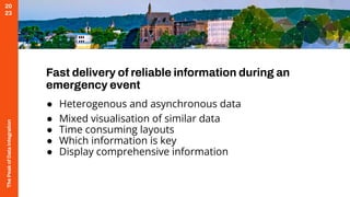 The
Peak
of
Data
Integration
20
23
Fast delivery of reliable information during an
emergency event
● Heterogenous and asynchronous data
● Mixed visualisation of similar data
● Time consuming layouts
● Which information is key
● Display comprehensive information
 