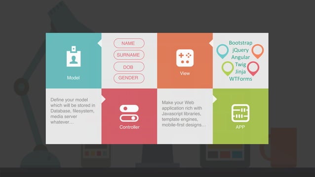 Rapid Web Development with Python for Absolute Beginners | PPT