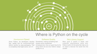 Rapid Web Development with Python for Absolute Beginners | PPT