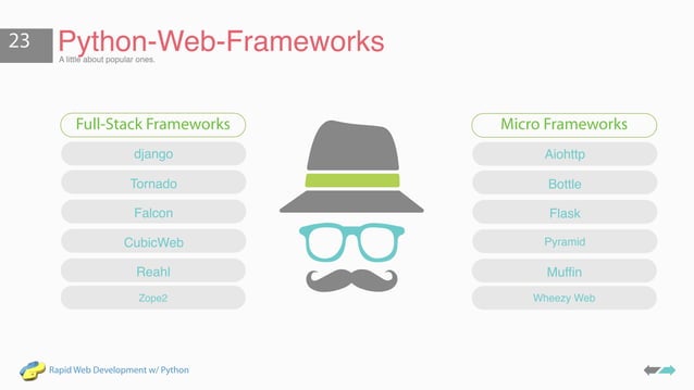 Rapid Web Development with Python for Absolute Beginners | PPT