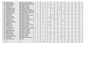 38 Barbis Matic ŠK Rimex, Ilirska Bistrica 1 7 7
39 Brnardić Nikola ŠK Duga Resa, Duga Resa 1 7 7
40 Isaković Kris ŠK Gospić, Gospić 1 7 7
41 Sinjeri Ivan ŠK Rječina, Dražice 3 5 1 3 1
42 Dragičević Jakov ŠŠ Goranka Njivice 1 5 5
43 Kvaternik Marko ŠK Kraljevica, Kraljevica 1 4 4
44 Pavlaković Niko ŠK Duga Resa, Duga Resa 1 4 4
45 Aršulić Dominik ŠK Duga Resa, Duga Resa 1 3 3
46 Fučak Leon ŠK Rijeka, Rijeka 2 2 1 1
47 Lukić Mia ŠŠ Goranka, Ravna Gora 2 2 1 1
48 Milković Petar ŠK Gospić, Gospić 2 2 1 1
49 Perković Vlatko ŠK Gospić, Gospić 2 2 1 1
50 Liker Alen ŠŠ Goranka, Ravna Gora 1 2 2
51 Pavletić Mirko ŠK Gospić, Gospić 1 2 2
52 Stefanović Simeon ŠK Junior, Rijeka 1 2 2
53 Adžić Filip ŠK Rječina, Dražice 1 1 1
54 Belević Leo ŠK Vladimir Gortan, Poreč 1 1 1
55 Kovač Filip ŠK Rijeka, Rijeka 1 1 1
56 Kratofil Lucijan ŠK Duga Resa, Duga Resa 1 1 1
57 Lukić Leon ŠK Rječina, Dražice 1 1 1
58 Malbašić Emilijo ŠK Viškovo, Viškovo 1 1 1
59 Mikulić Petar ŠK Rječina, Dražice 1 1 1
60 Pavić Stjepan ŠK Rječina, Dražice 1 1 1
61 Pranjić Lukas ŠK Junior, Rijeka 1 1 1
62 Tomljanović Marko ŠK Velebit, Senj 1 1 1
63 Ujcic Nika ŠK Rimex, Ilirska Bistrica 1 1 1
64 Vrban Fran Ivan Kvarner 1 1 1
0 0
0 0
 