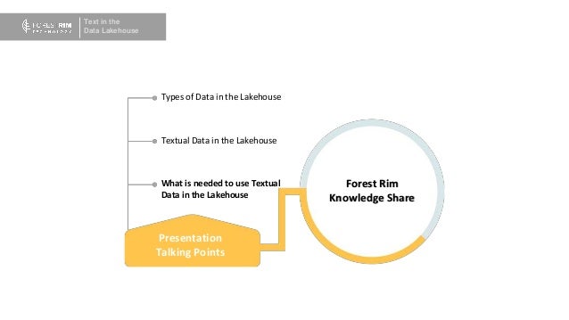 Presentation
Talking Points
Types of Data in the Lakehouse
Textual Data in the Lakehouse
What is needed to use Textual
Data in the Lakehouse
Forest Rim
Knowledge Share
Text in the
Data Lakehouse
 