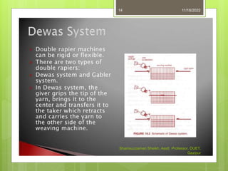 11/18/2022
Shamsuzzaman Sheikh, Asstt. Professor, DUET,
Gazipur
14
 