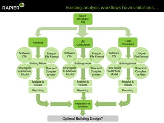 Existing analysis workflows have limitations…
                                                          Client
                                                         Developer
                                                            PM




                                                    Environmental
                                                          All                                         Cost
               Architect
                                                     Consultant
                                                     Consultants                                    Consultant


 Software                     Unique       Software                      Unique       Software                     Unique
   £2k                      File Format      £2k                       File Format      £2k                      File Format

          Building Model                            Building Model                               Building Model
Time Spent                  Slow and      Time Spent                   Slow and      Time Spent                  Slow and
to Attribute                Complex       to Attribute                 Complex       to Attribute                Complex
   Model                     to Alter        Model                      to Alter        Model                     to Alter

               Analysis &                                Analysis &                                 Analysis &
                Results                                   Results                                    Results

               Reporting                                 Reporting                                  Reporting




                                                      Integration of
                                                         Analysis




                                          Optimal Building Design?
 