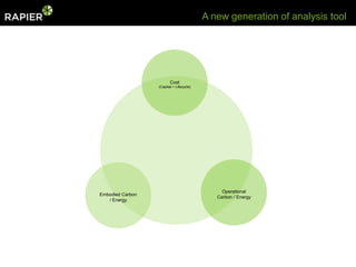 A new generation of analysis tool




                         Cost
                  (Capital + Lifecycle)




                                               Operational
Embodied Carbon
                                             Carbon / Energy
   / Energy
 