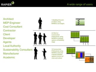 A wide range of users




Architect
MEP Engineer
Cost Consultant
Contractor
Client
Developer
Agents
Local Authority
Sustainability Consultant
Manufacturer
Academic
 