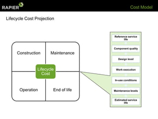 Cost Model

Lifecycle Cost Projection


                                      Reference service
                                             life


                                      Component quality
     Construction      Maintenance
                                         Design level



                Lifecycle              Work execution
                   Cost
                                      In-use conditions


       Operation        End of life   Maintenance levels


                                      Estimated service
                                             life
 