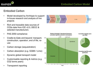 Embodied Carbon Model

Embodied Carbon
•   Model developed by Architype to support
    in-house research and analysis of live
    projects
•   Rich and traceable data sources of
    CO2e data from ICE v2.0, DECC &
    selected manufacturers
•   PAS 2050 compliance
•   Cradle-to-Gate and beyond: transport,
    construction, operation, end of life, re-
    use
•   Carbon storage (sequestration)
•   Carbon absorption (e.g. GGBS / Lime)
•   Dynamic global transport model
•   Customisable reporting & metrics (e.g.
    CO2 tonne years)
•   Transparent reporting
 