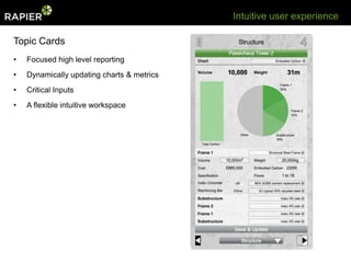 Intuitive user experience

Topic Cards
•   Focused high level reporting
•   Dynamically updating charts & metrics
•   Critical Inputs
•   A flexible intuitive workspace
 