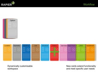 Workflow




Dynamically customisable
                           +   New cards extend functionality
workspace                      and meet specific user needs
 